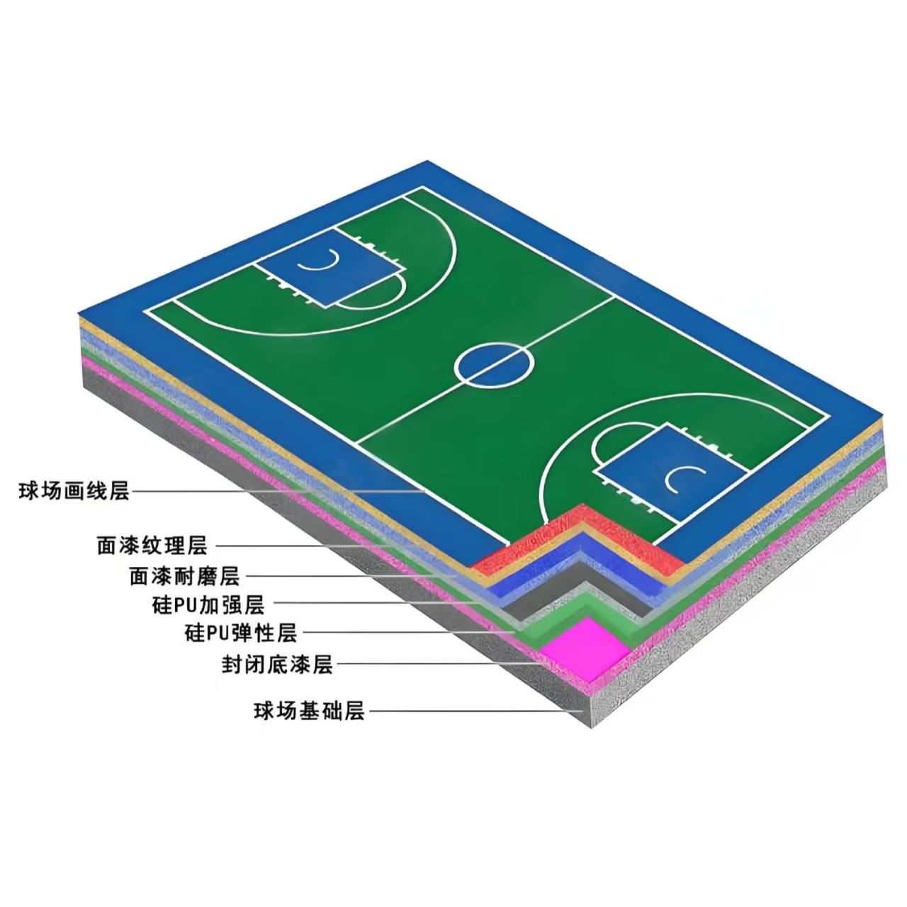 廊坊市硅PU材料塑胶跑道材料 - 哪里好